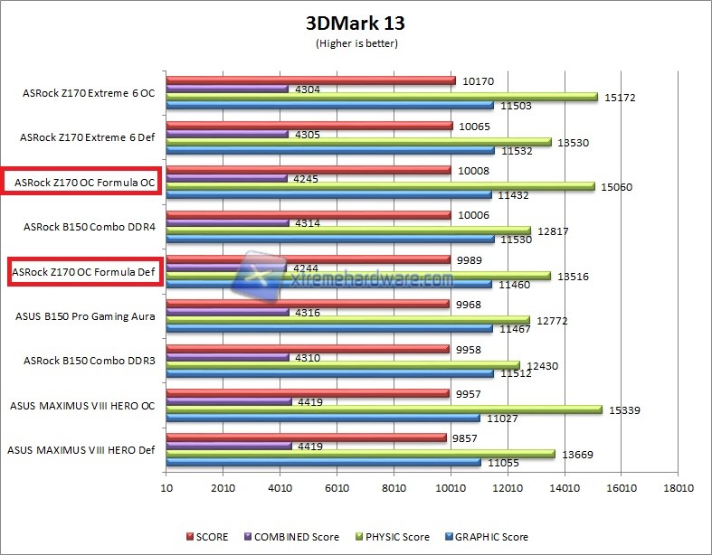 3dmark13