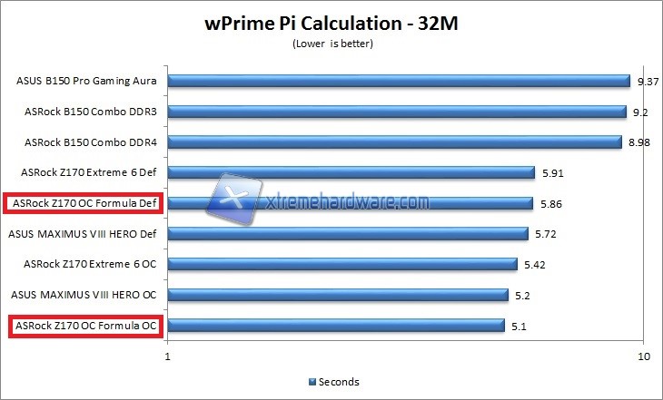 wprime