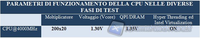 parametri_cpu